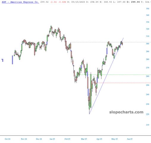 slopechart_AXP.jpg