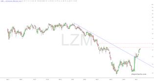 slopechart_LZM.jpg