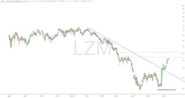 slopechart_LZM.jpg