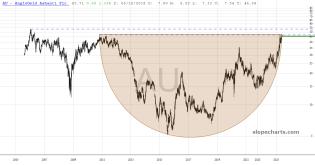 slopechart_AU.jpg