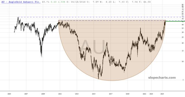 slopechart_AU.jpg