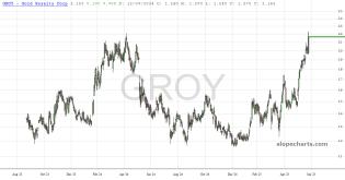 slopechart_GROY.jpg