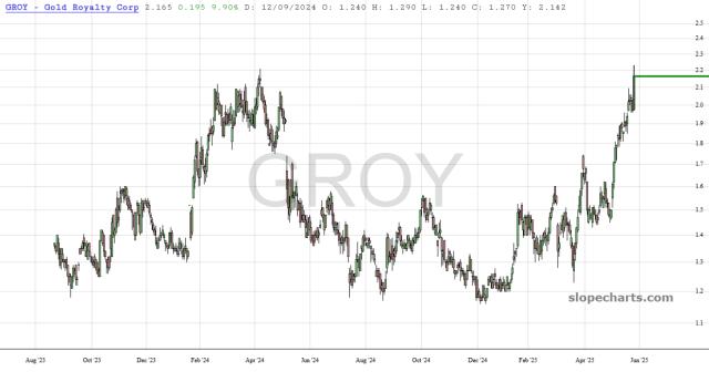 slopechart_GROY.jpg
