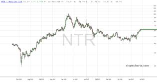 slopechart_NTR.jpg