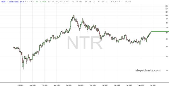 slopechart_NTR.jpg