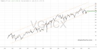 slopechart_VGHCX.jpg