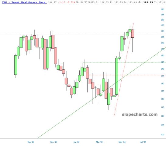 slopechart_THC.jpg