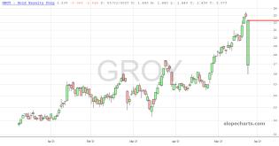 slopechart_GROY.jpg