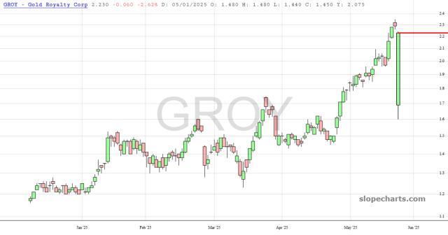 slopechart_GROY.jpg