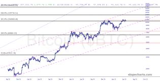 slopechart_$BTC.jpg