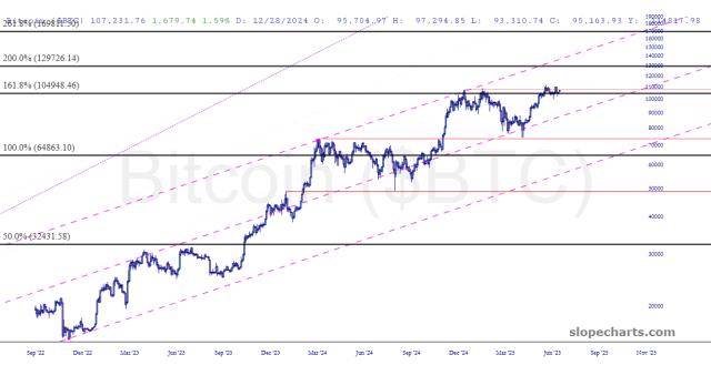 slopechart_$BTC.jpg