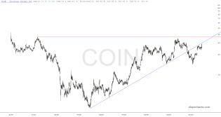 slopechart_COIN.jpg