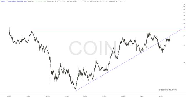 slopechart_COIN.jpg