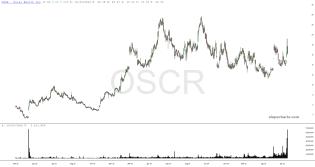 slopechart_OSCR.jpg