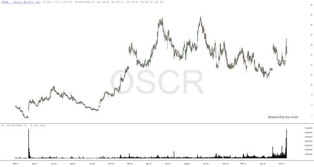 slopechart_OSCR.jpg