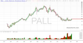 slopechart_PALL.jpg