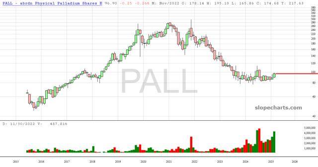 slopechart_PALL.jpg