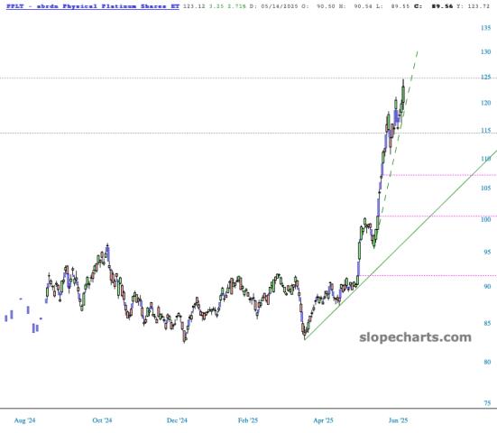slopechart_PPLT.jpg