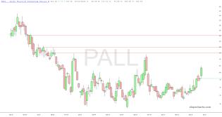 slopechart_PALL.jpg
