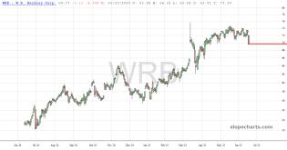 slopechart_WRB.jpg