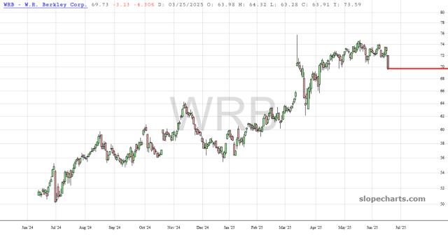 slopechart_WRB.jpg