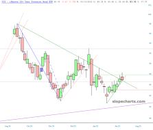 slopechart_TLT.jpg