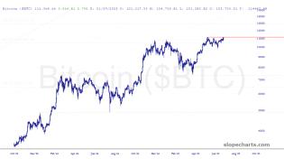 slopechart_$BTC.jpg