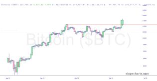 slopechart_$BTC.jpg