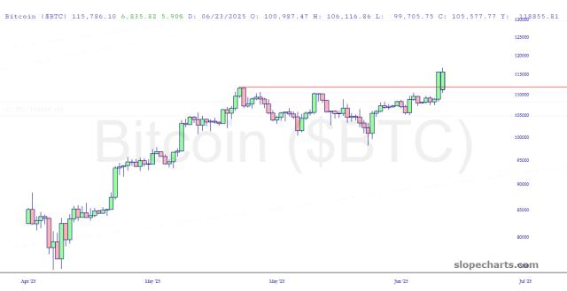 slopechart_$BTC.jpg