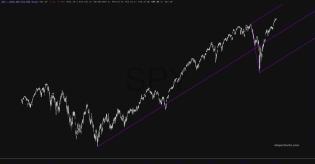 slopechart_SPY.jpg
