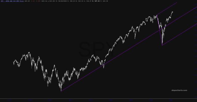 slopechart_SPY.jpg