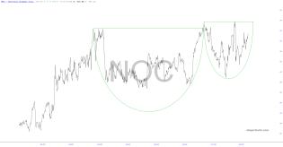 slopechart_NOC.jpg