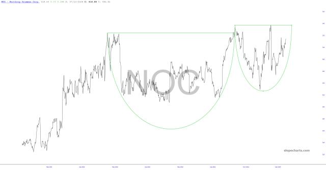 slopechart_NOC.jpg