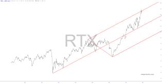 slopechart_RTX.jpg
