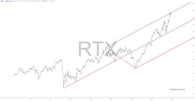 slopechart_RTX.jpg