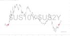slopechart_$US10Y-$US2Y.jpg