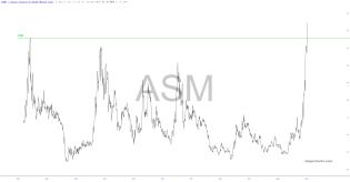 slopechart_ASM.jpg