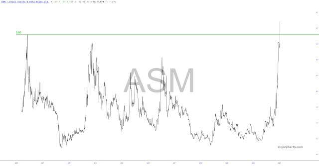 slopechart_ASM.jpg