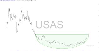 slopechart_USAS.jpg