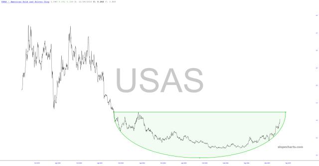 slopechart_USAS.jpg