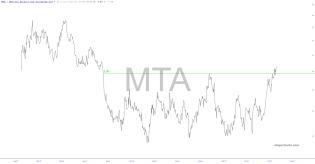 slopechart_MTA.jpg