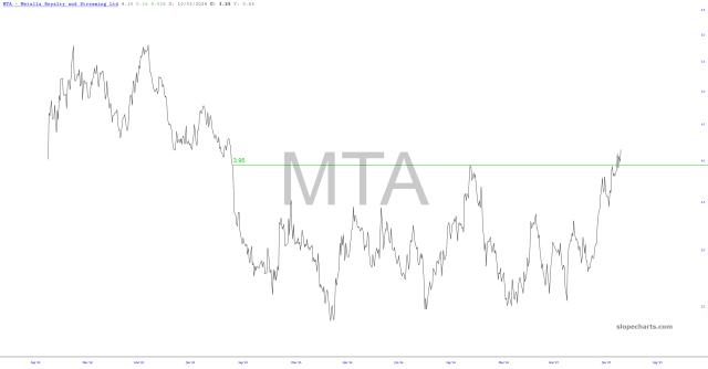 slopechart_MTA.jpg