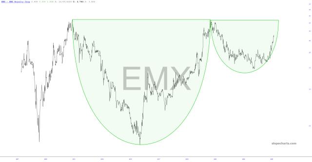 slopechart_EMX.jpg