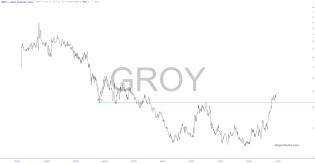 slopechart_GROY.jpg