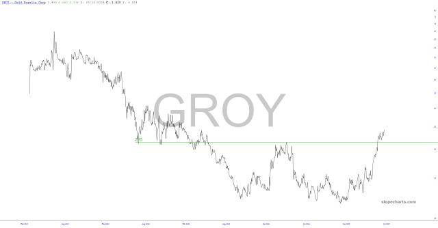 slopechart_GROY.jpg