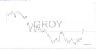 slopechart_GROY.jpg