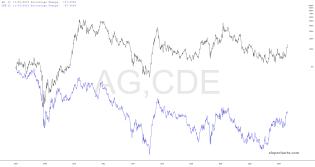 slopechart_AG,CDE.jpg