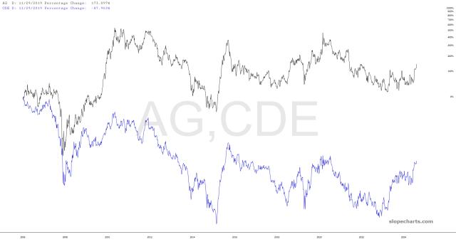 slopechart_AG,CDE.jpg