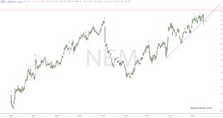 slopechart_NEM.jpg