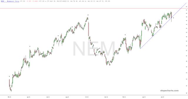 slopechart_NEM.jpg